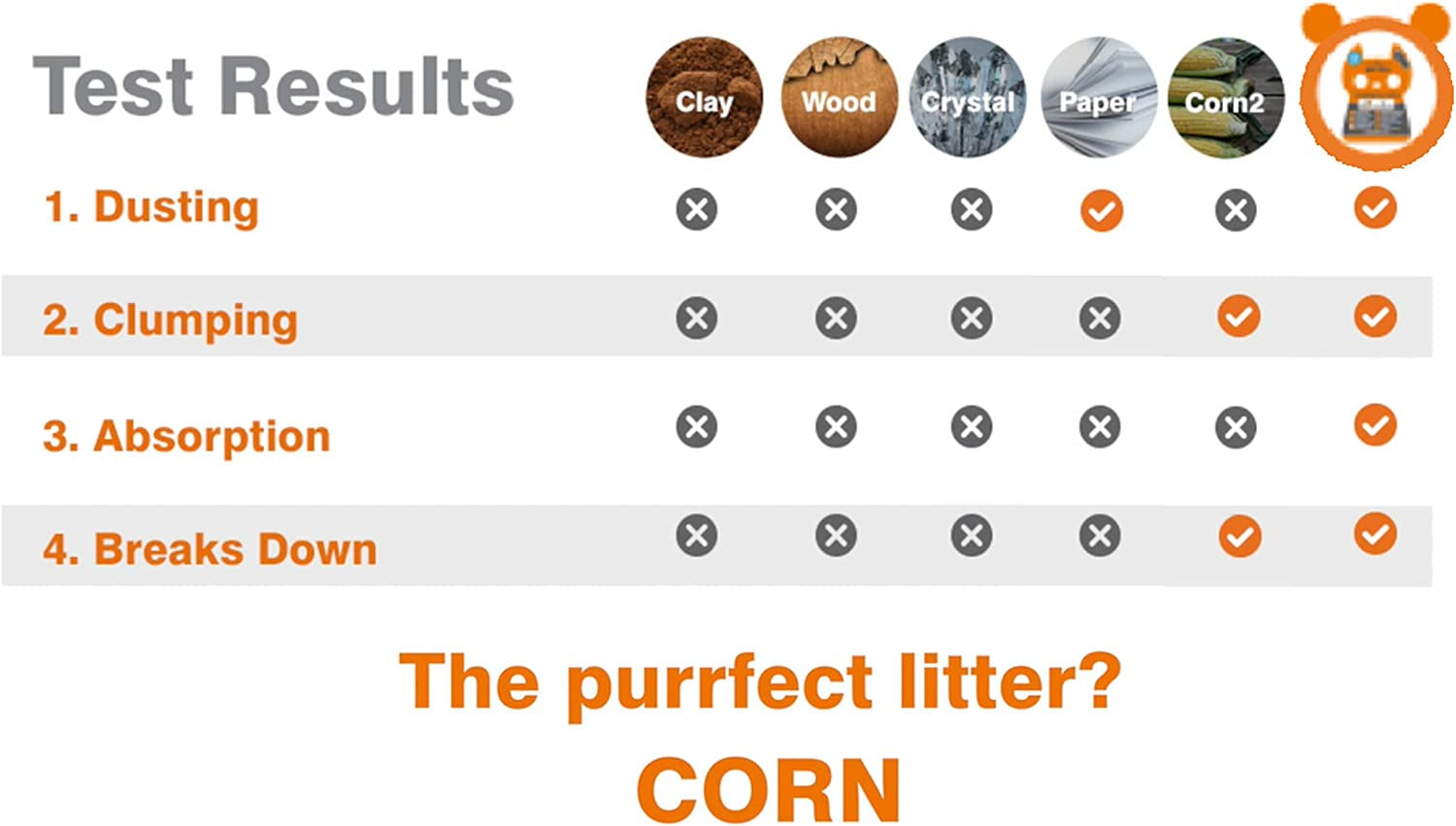 Wee Kitty Clumping Corn Cat Litter