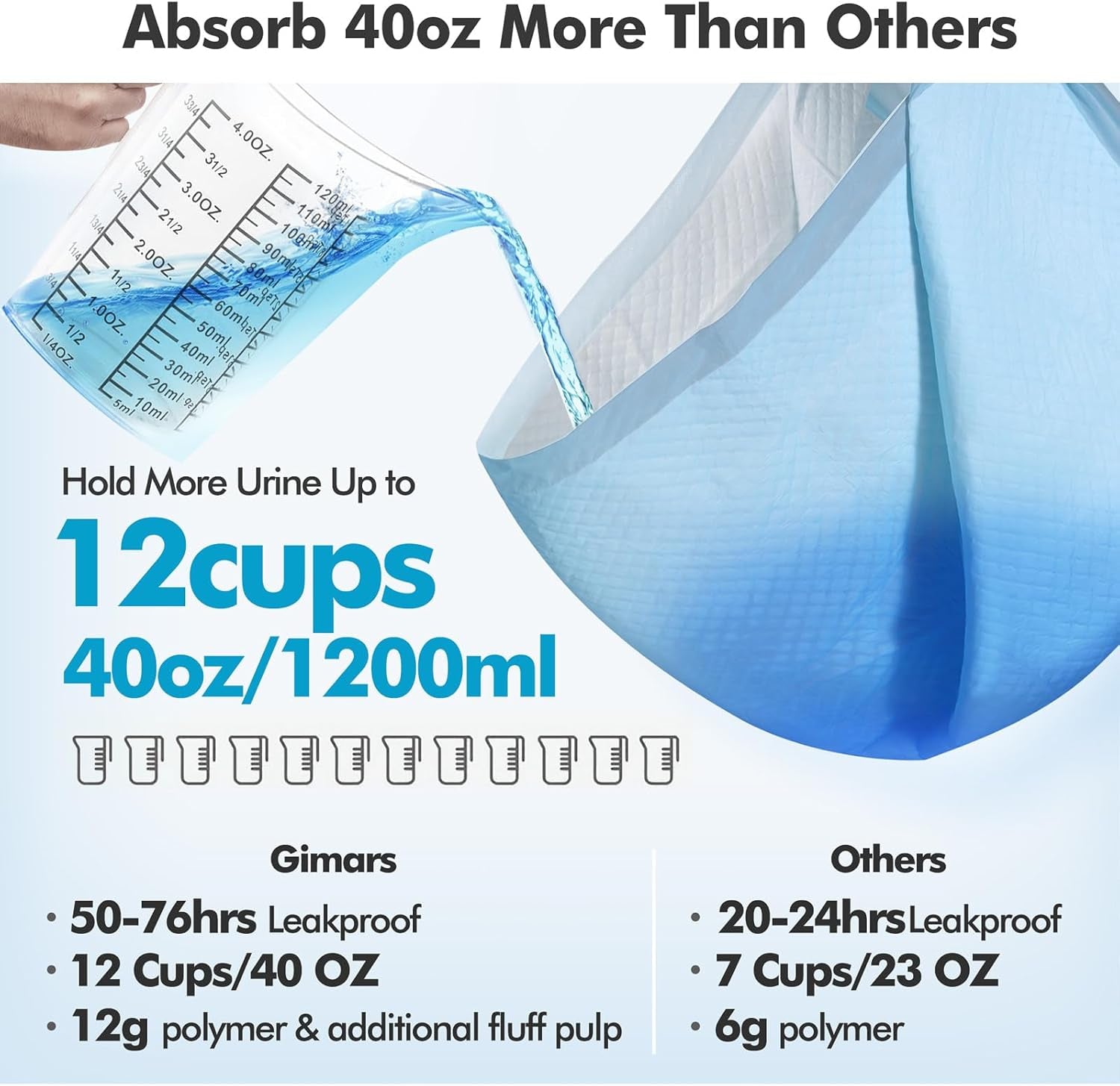 XXXXL Heavy Absorbency Disposable